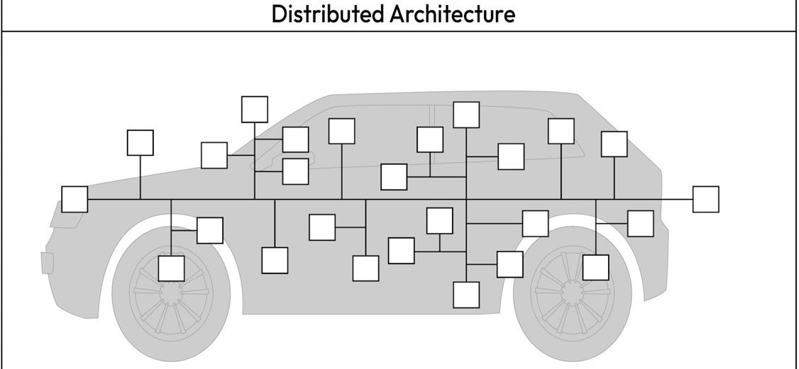 Architecture Types