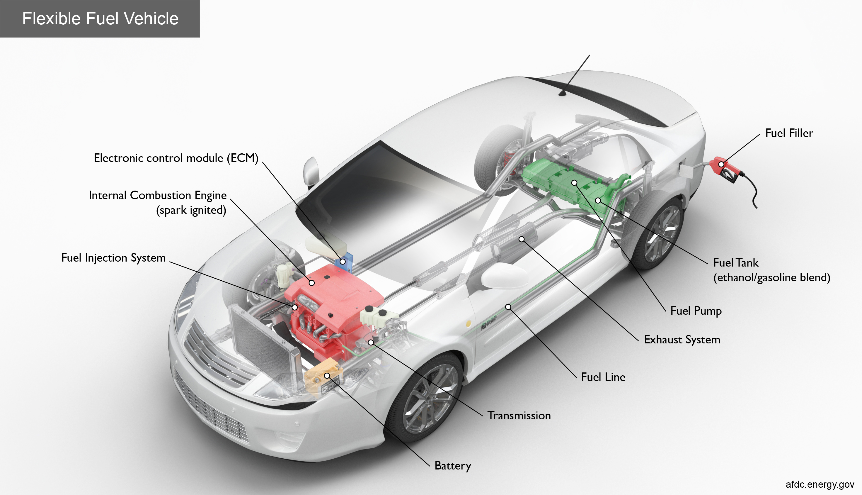 Fuel-Based Powertrain