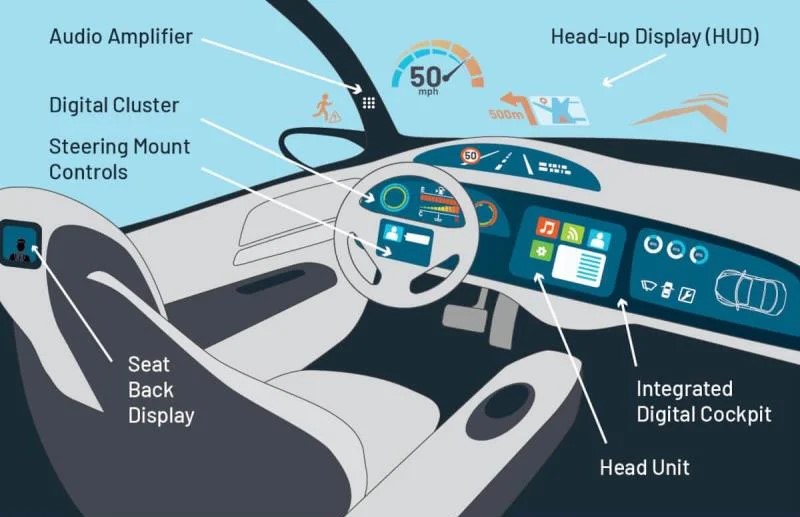 Infotainment