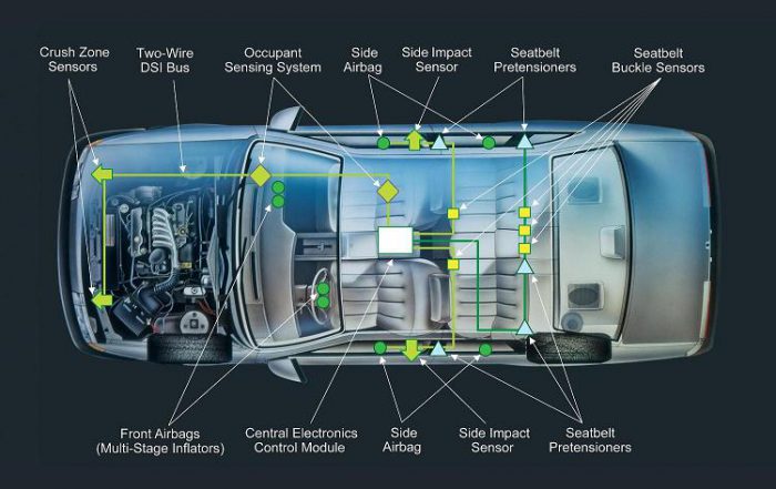 Electronic Powertrain