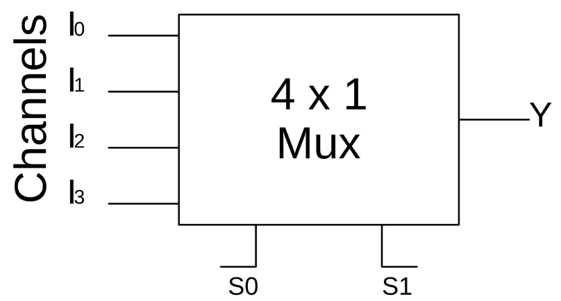 4-to-1 Mux