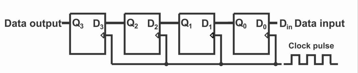 Left Shift Register