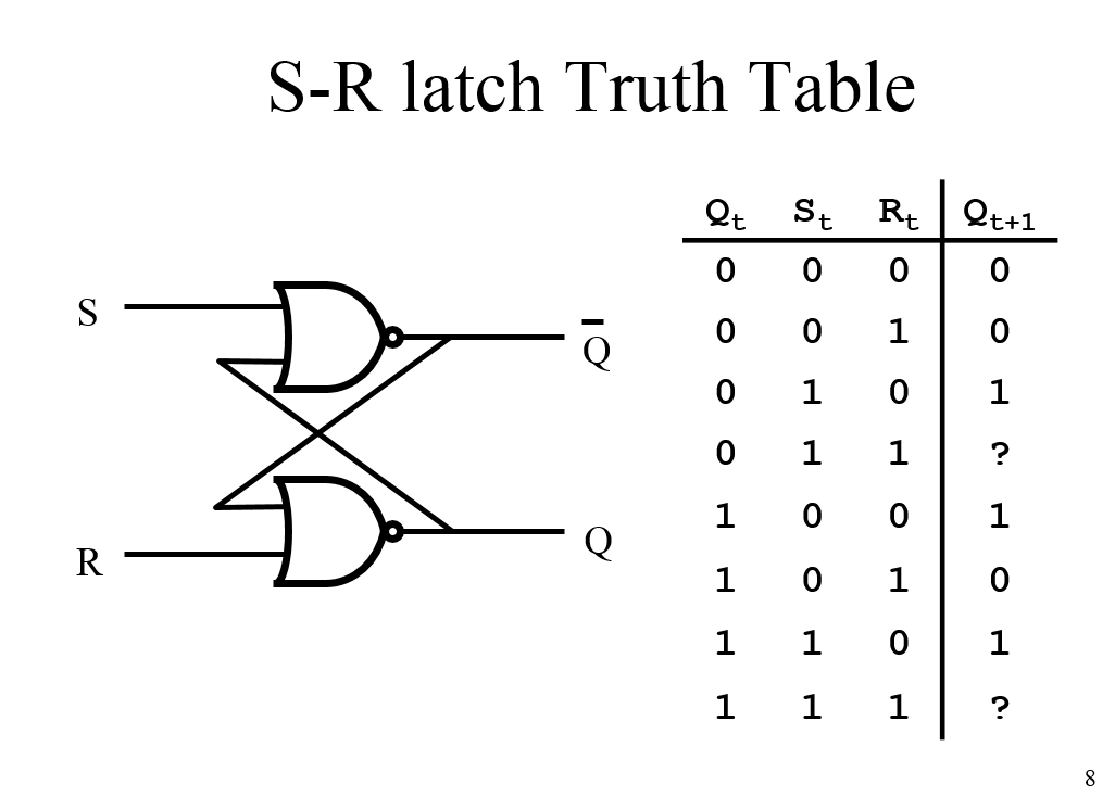 SR Latch