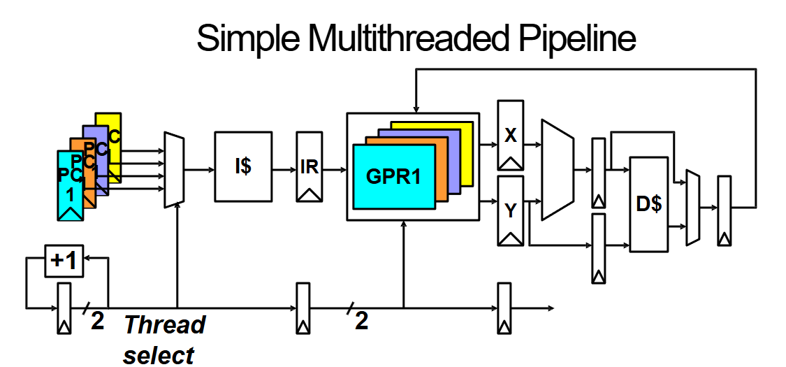 Multithread
