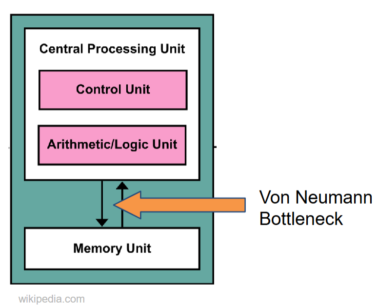 Von Neumann bottleneck