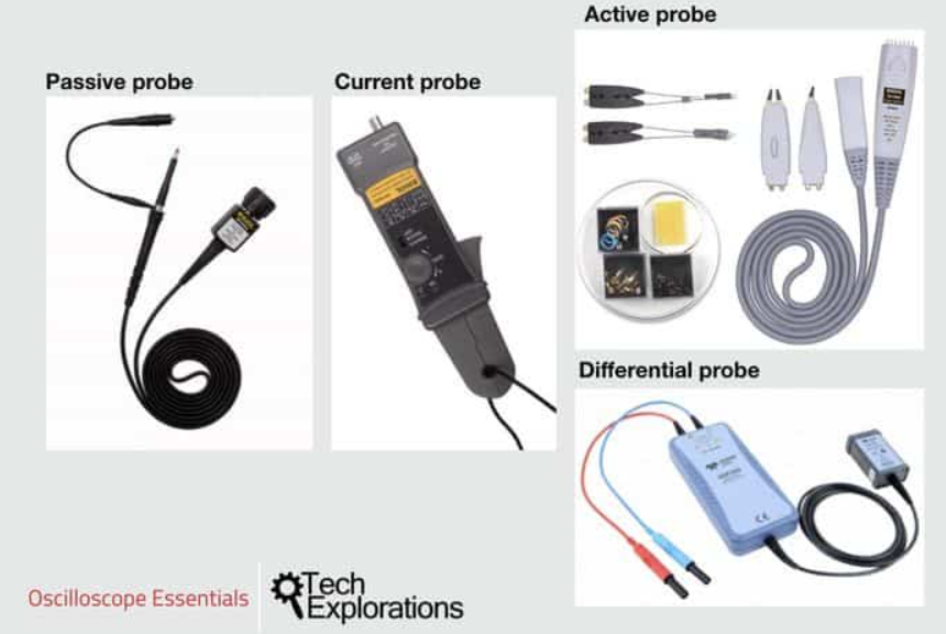 Probes